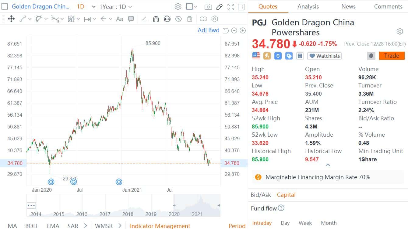 Nio's William Li says more concerned with business progress than short-term stock price adjustments