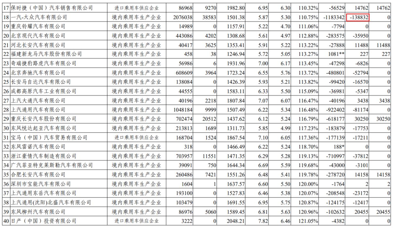 Nio, Xpeng to help Volkswagen cut carbon emissions in Europe