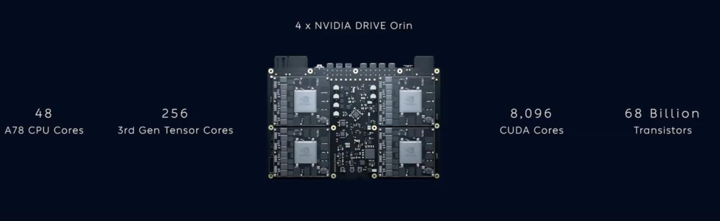 Nvidia explains how Nio ET5's computing platform works