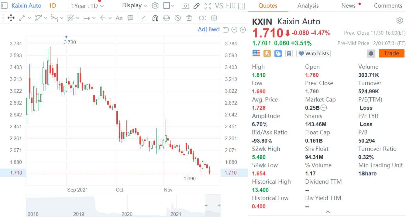 Kaixin Auto unveils strategic plan for NEVs