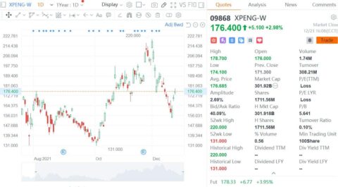 Guosen Securities initiates coverage on Xpeng with Buy rating