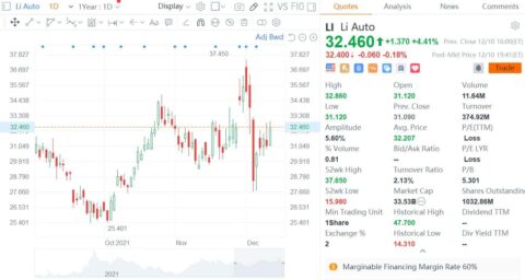 Deutsche Bank ups Li Auto price target to , maintains Hold rating