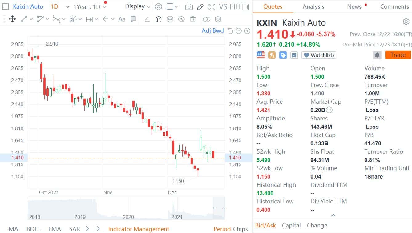 Kaixin Auto says it secures new order for 10,000 electric trucks