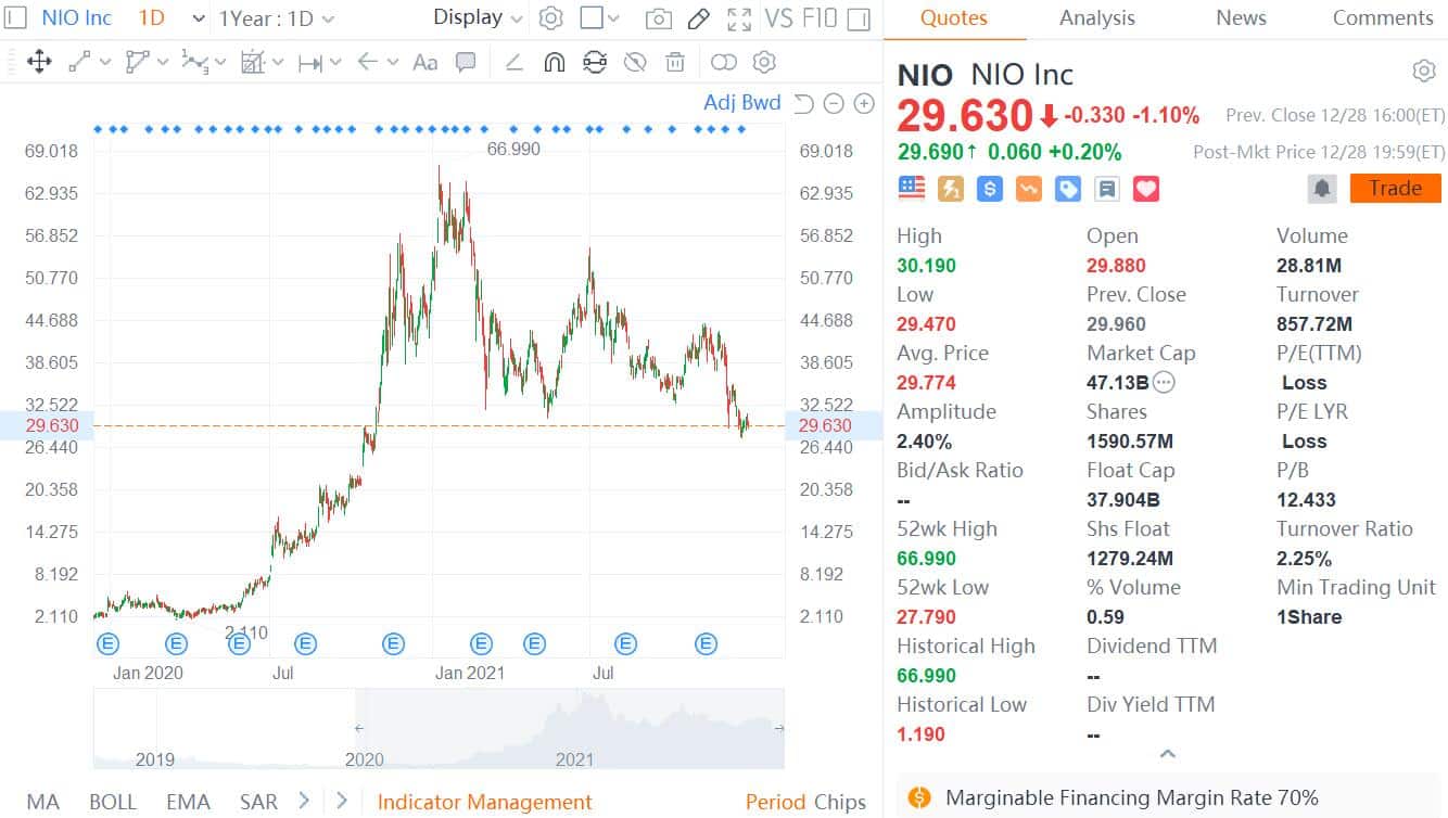 Nio's William Li says more concerned with business progress than short-term stock price adjustments
