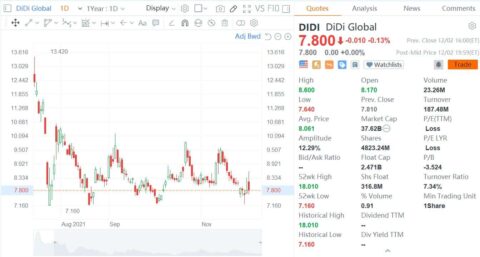 Didi announces it will delist from US, starts preparations for HK listing