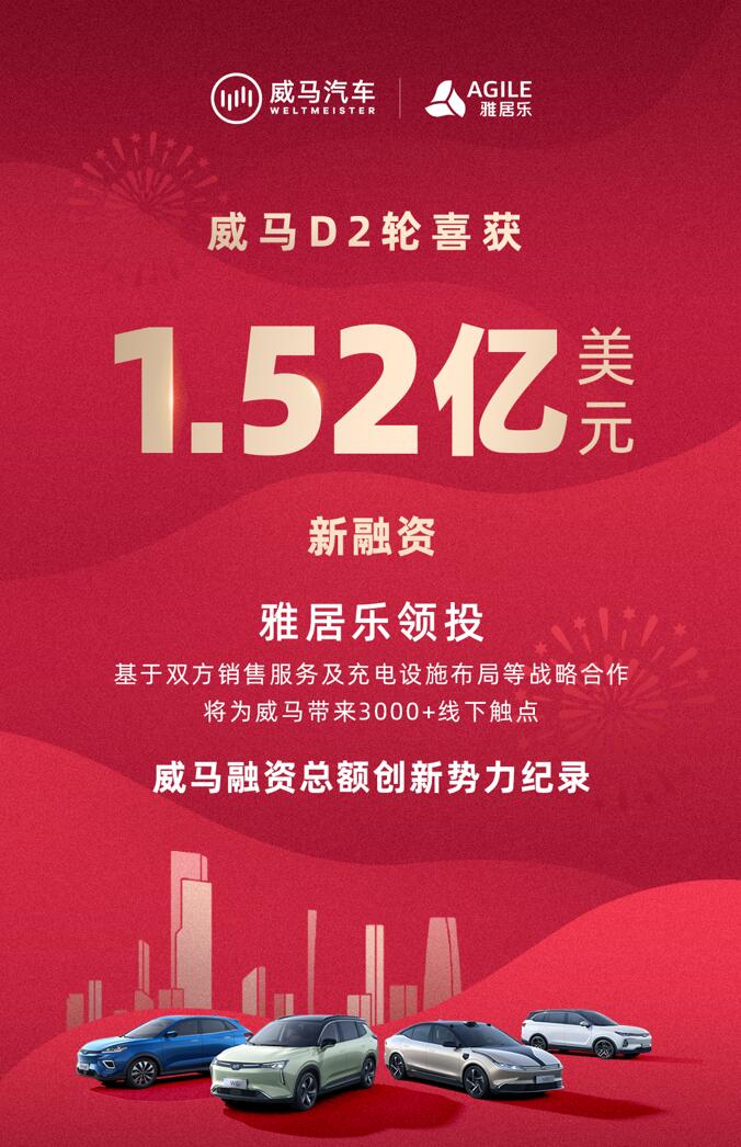 WM Motor says it has raised 2 million in Series D2 funding