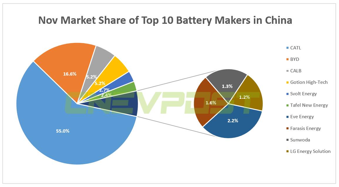 CATL already supplying batteries to Tesla from its new facility few blocks from Giga Shanghai