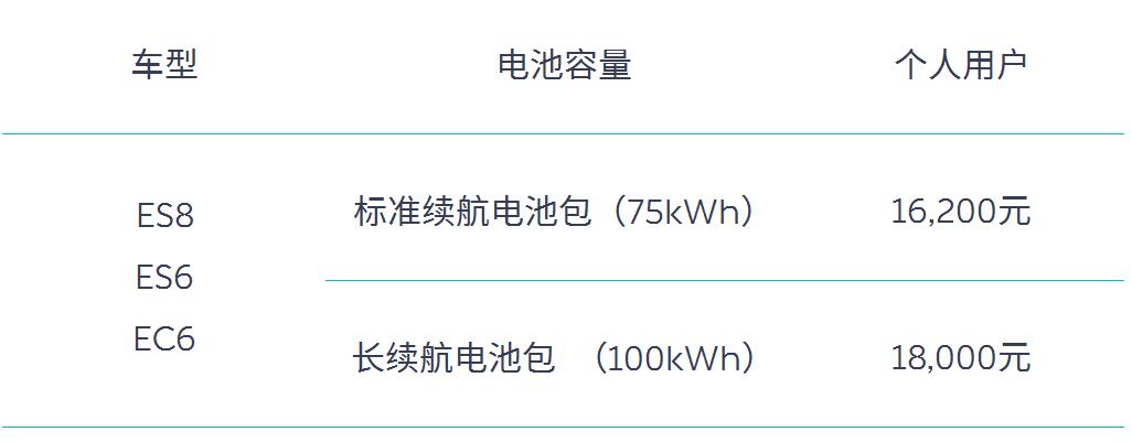 Nio releases new subsidy package as state subsidies for NEVs shrink