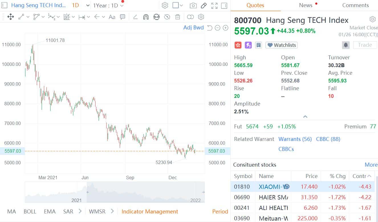 Sokon, Huawei's auto partner, shelves plans to list in Hong Kong, citing changes in market conditions