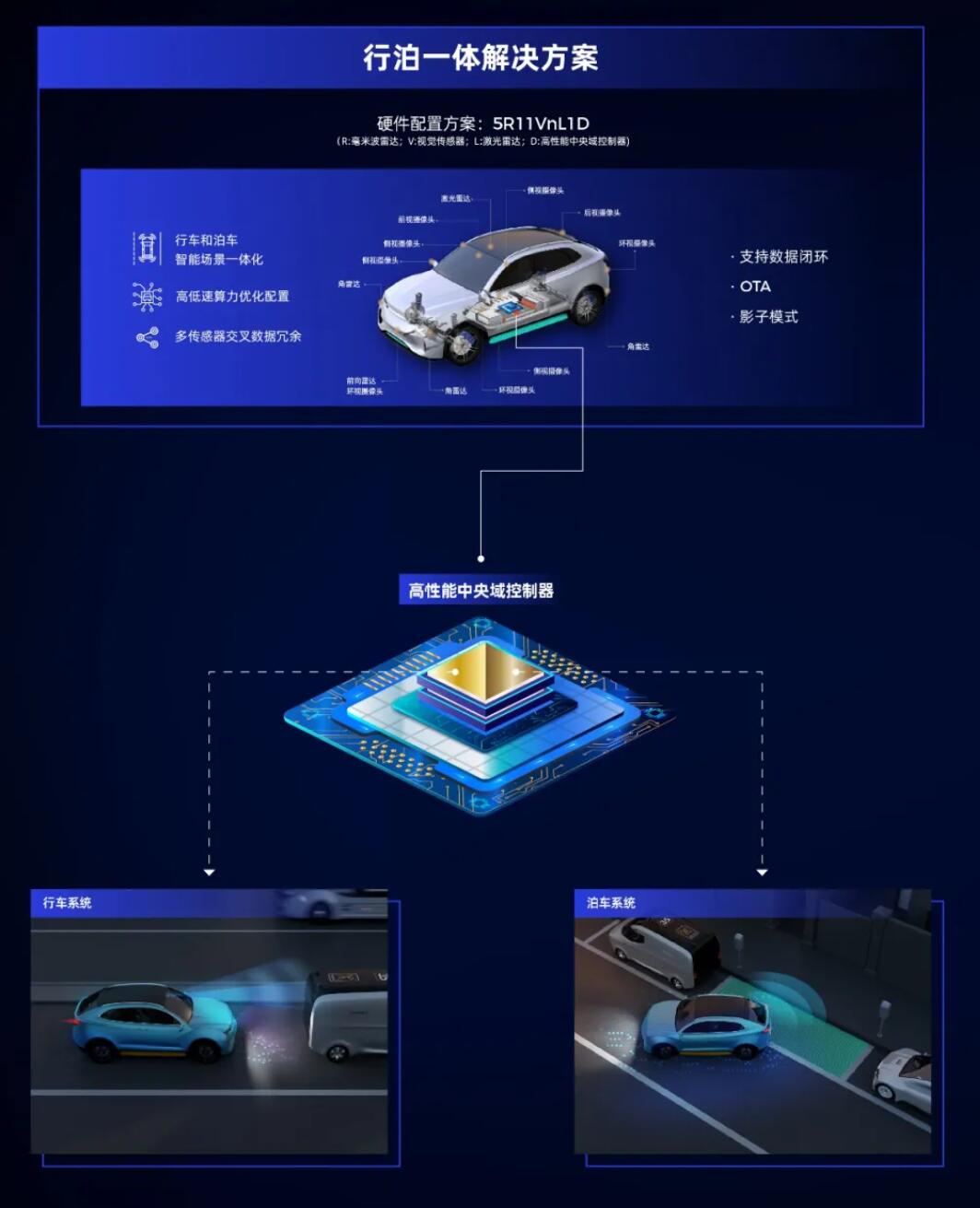 Nio-backed chip maker Black Sesame partners with self-driving tech provider MAXIEYE to create smart driving solutions