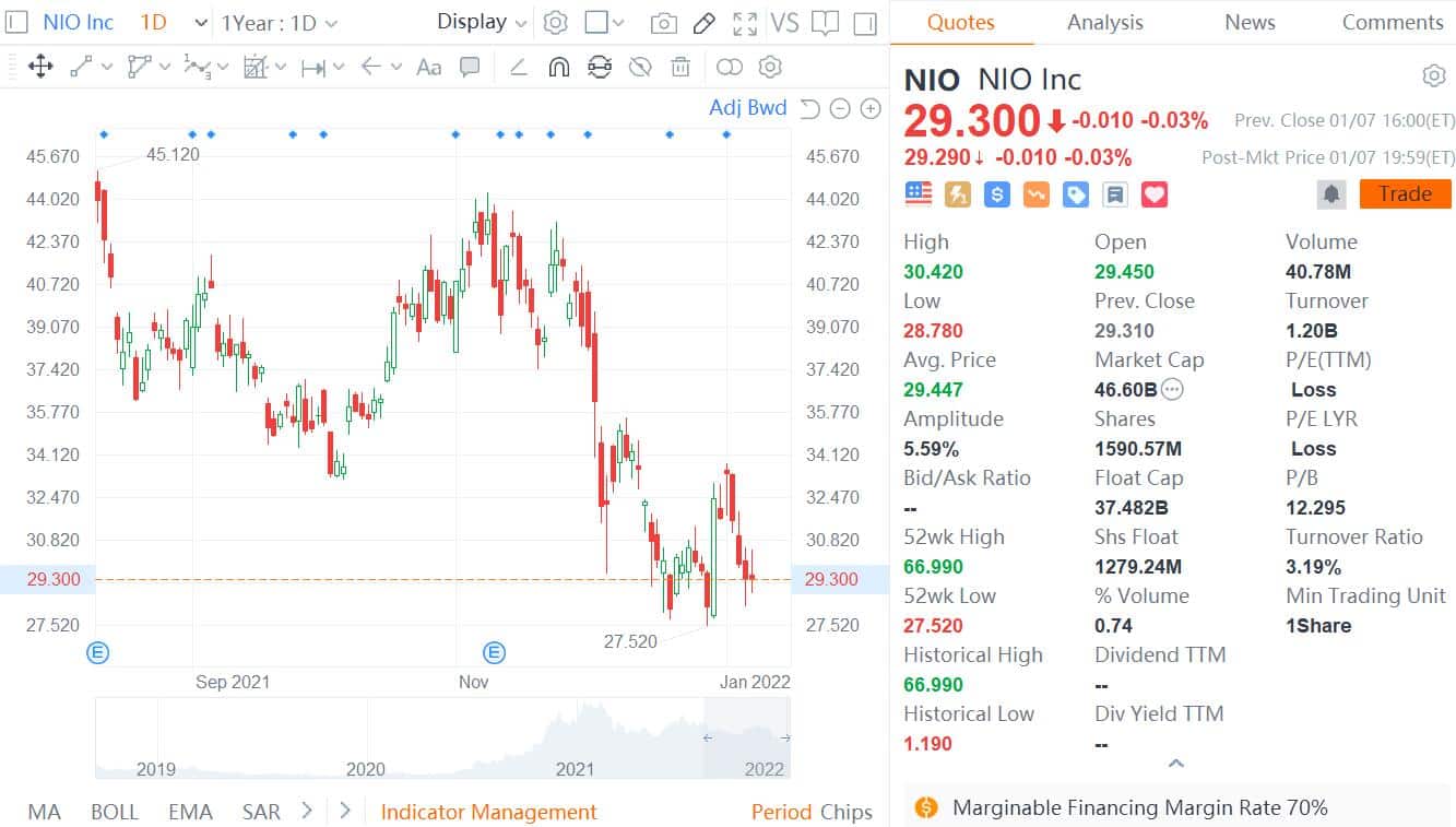 CITIC Securities says high growth of Nio, Xpeng and Li Auto justifies valuations