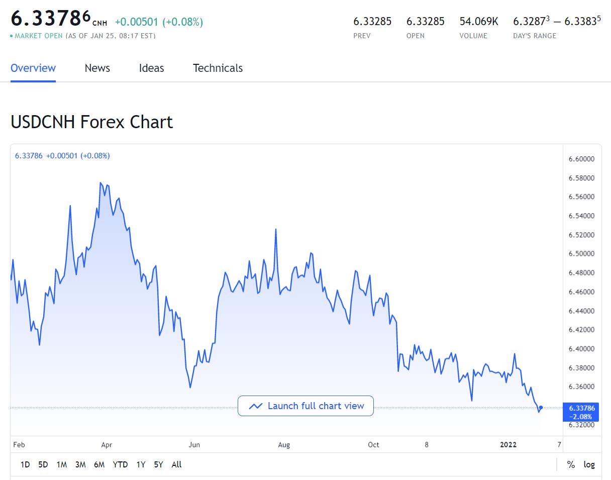 BYD plans to conduct up to .3 billion in foreign exchange derivatives transactions as RMB appreciates sharply