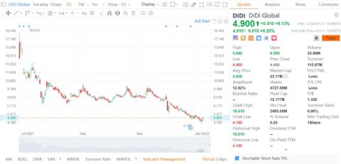 Didi reportedly has started discussions with HKEx on listing