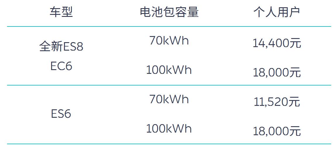 Nio releases new subsidy package as state subsidies for NEVs shrink