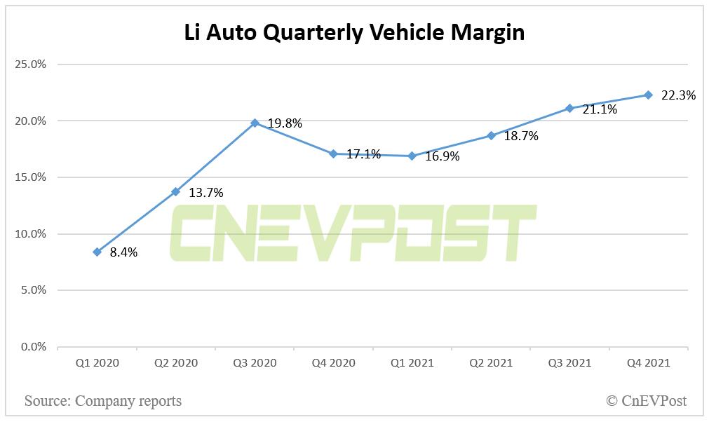 Li Auto posts Q4 revenue of <img decoding=