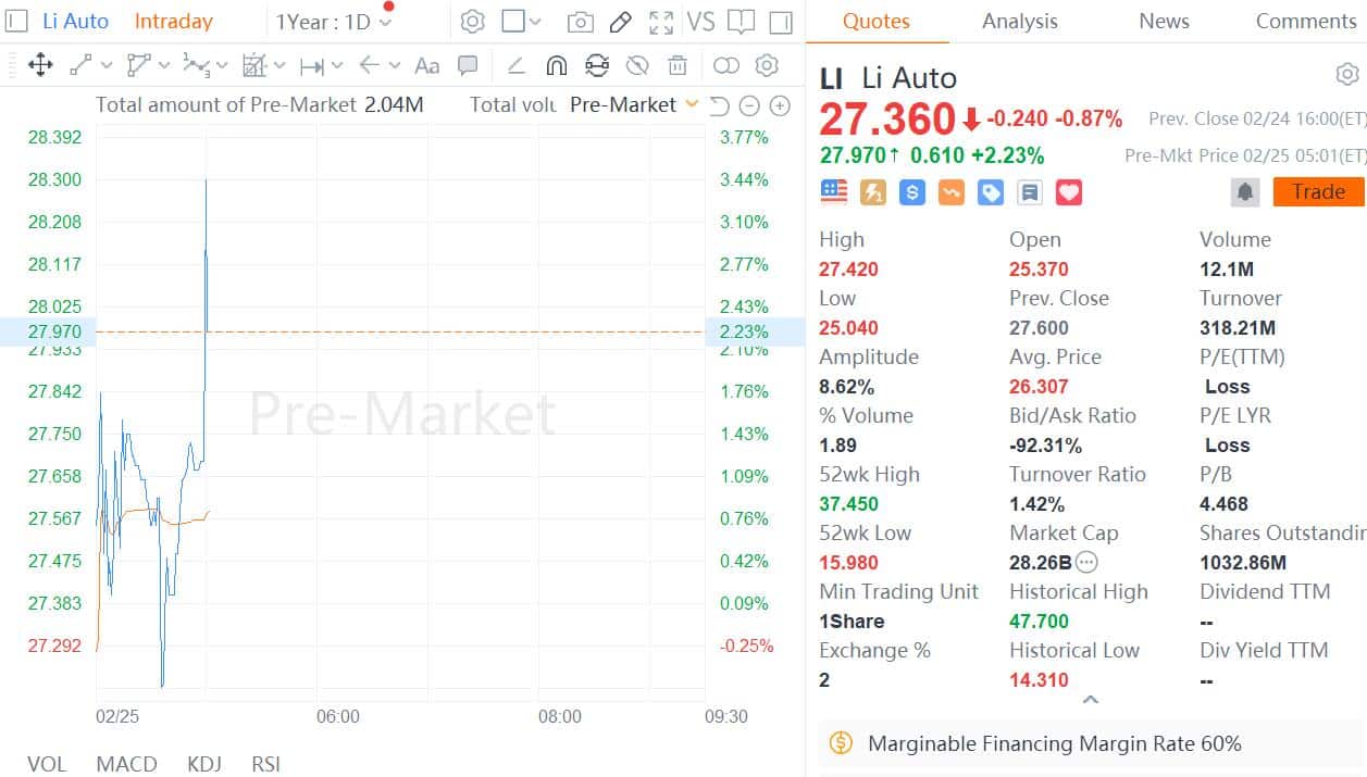 Li Auto posts Q4 revenue of <img decoding=