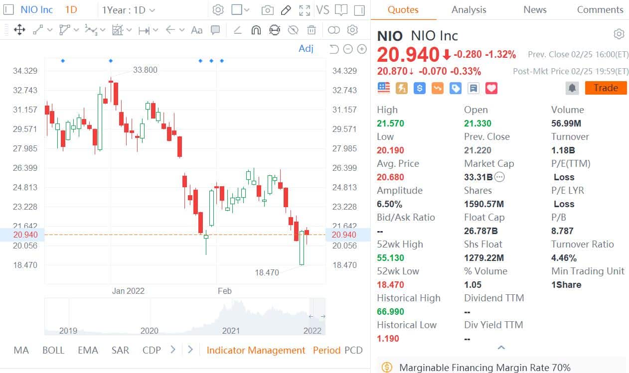 Deutsche Bank on Nio's HK listing plan: Delisting overhang should largely be gone