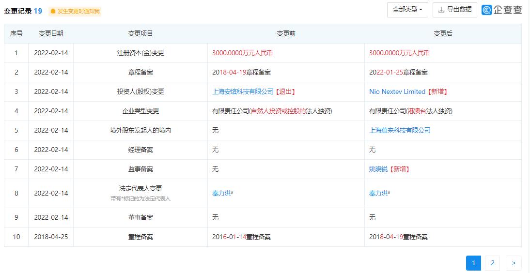 Another Nio affiliate sees changes in corporate information