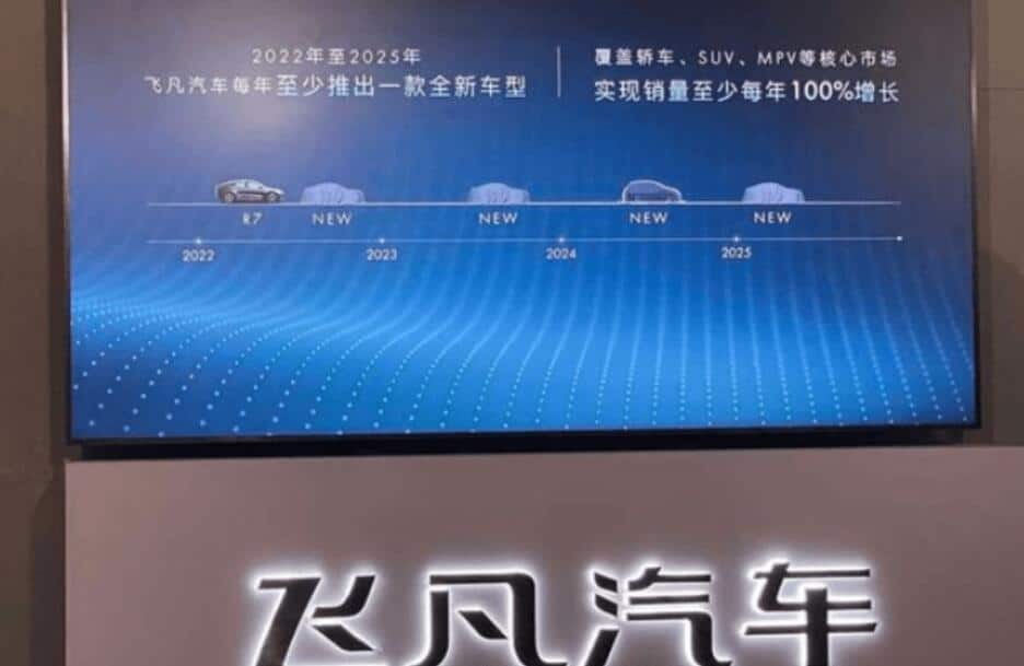 SAIC's Rising Auto plans to launch at least one model per year through 2025