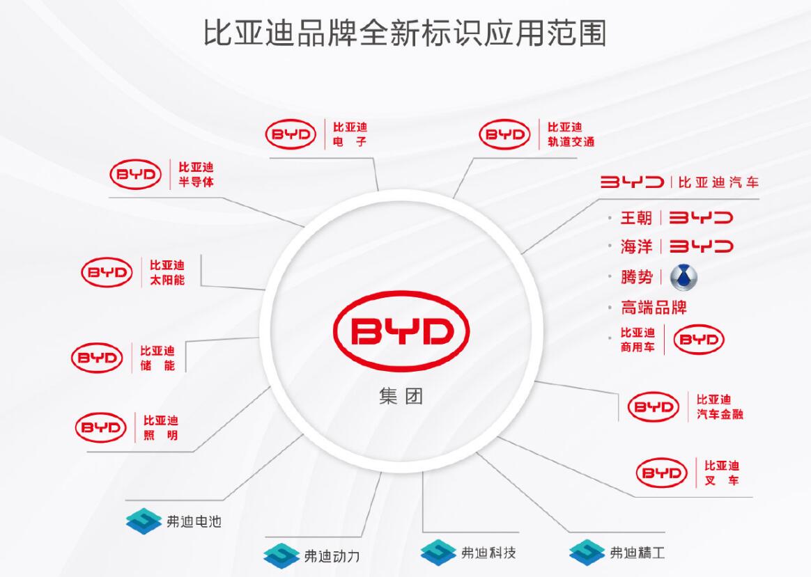 BYD upgrades brand image with new logo