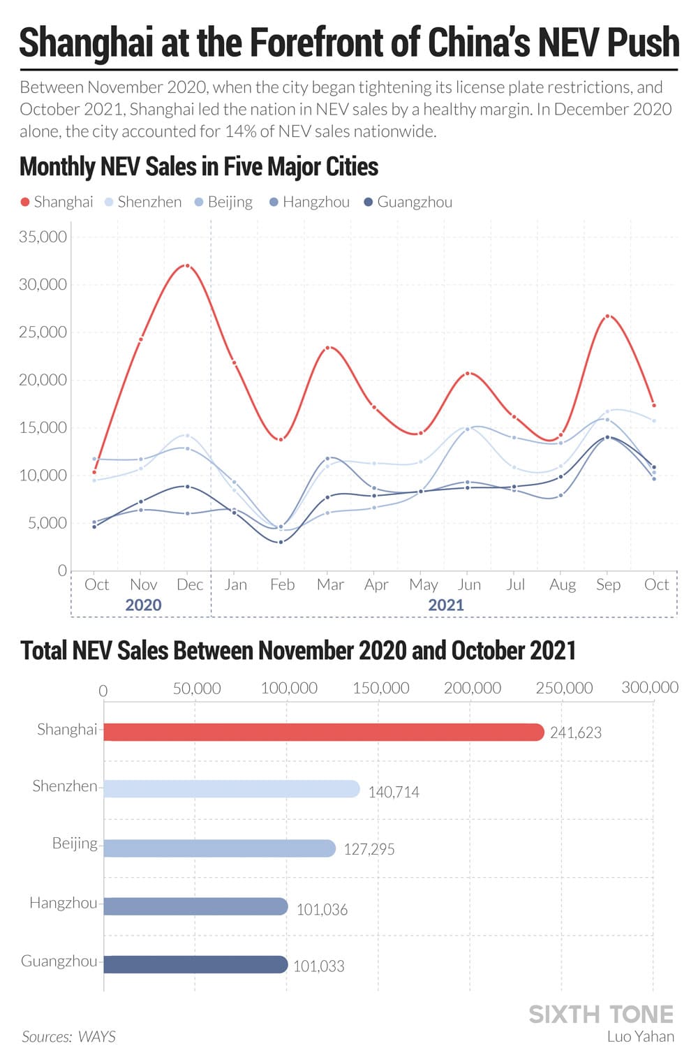 The obscure traffic rules helping Tesla conquer Shanghai