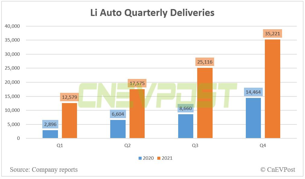 Li Auto to report Q4 earnings on Feb 25