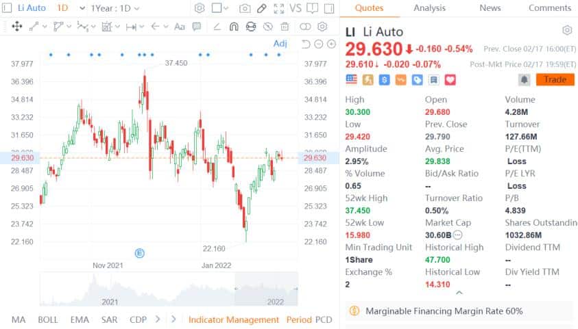 Li Auto to report Q4 earnings on Feb 25, what to watch?