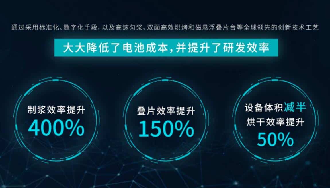 GAC Aion begins construction of pilot battery production line