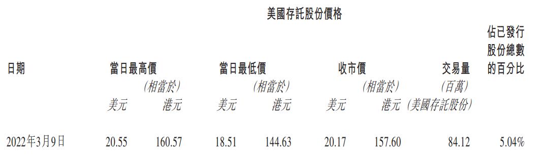 Nio successfully listed in Hong Kong, opening at HK0