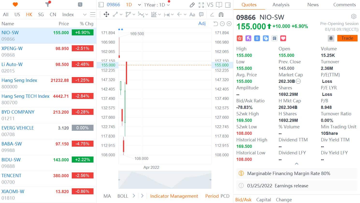 China's EV trio opens mixed in HK, Nio up nearly 7%, Xpeng and Li Auto down over 2%