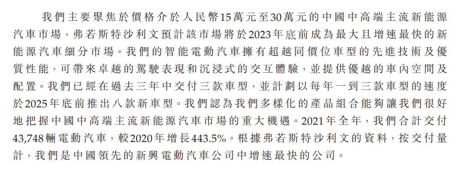 Leapmotor files for Hong Kong IPO, aims to launch eight new models by 2025