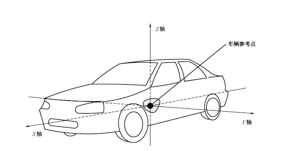 China's definition of driving automation levels comes into effect