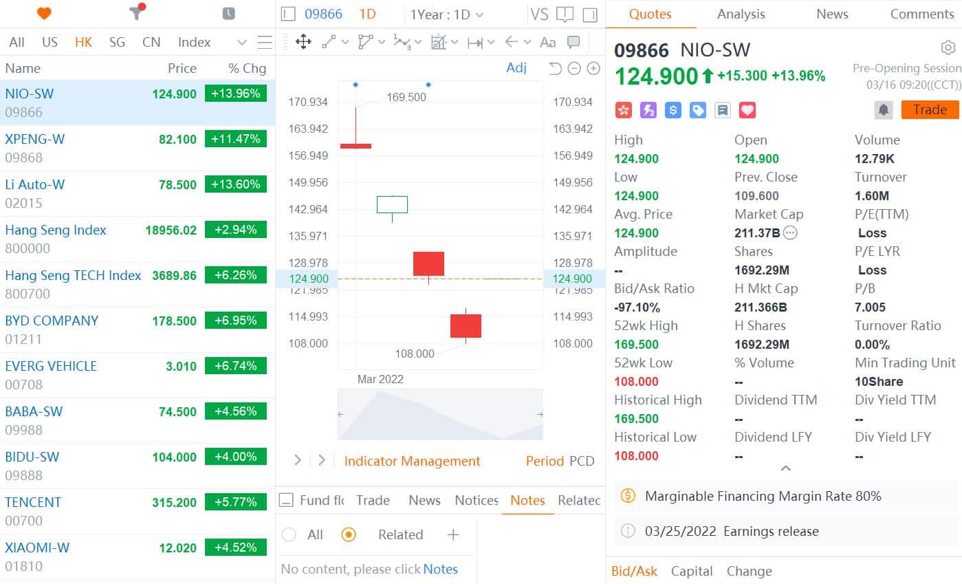 EV stocks open sharply higher in Hong Kong as broader market recovers from panic selling