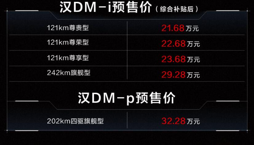 BYD's flagship sedan Han family's two new models start pre-sale