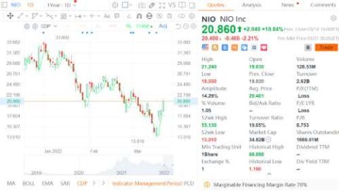 Nio to report Q4 earnings this week, what to watch?