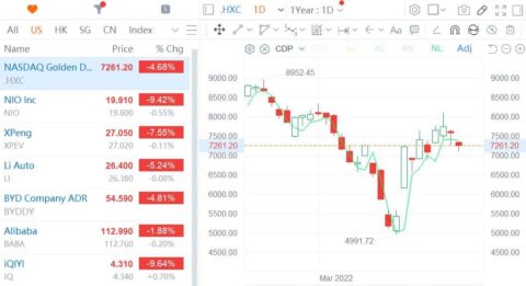 Chinese securities regulator gives more positive signals on audit issues