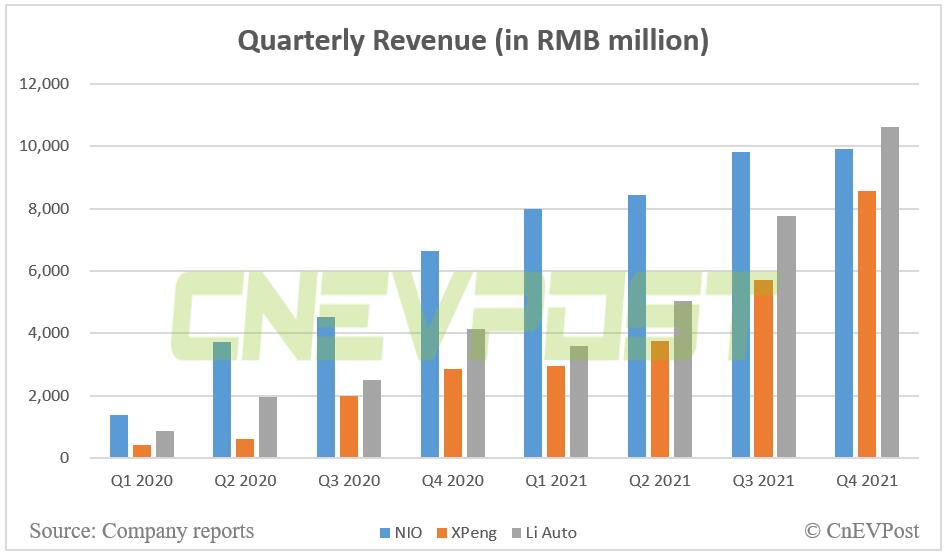 Q4 earnings: How does Nio compare to Xpeng and Li Auto?