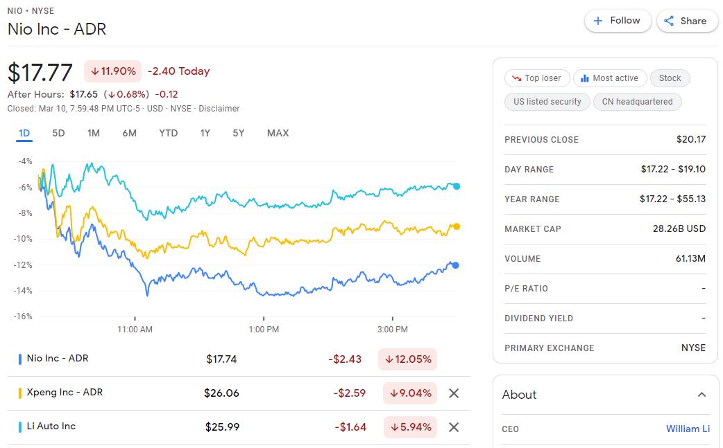 Why does delisting risk matter even if Nio, Xpeng and Li Auto have dual listings?