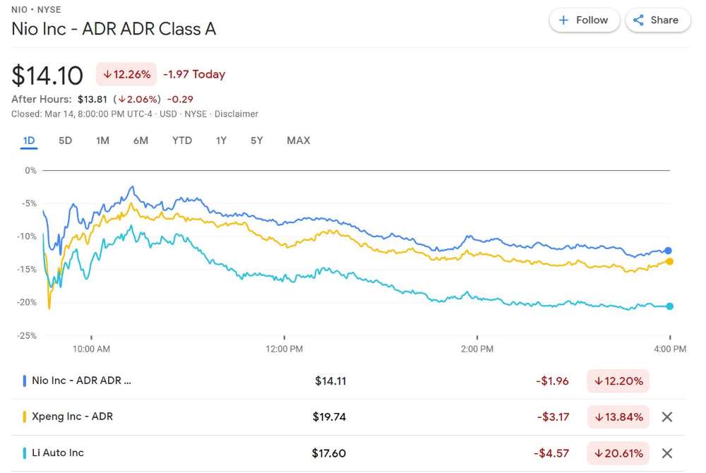 Deutsche Bank on 'fire sale' of China EV stocks: Near-term technical trough could occur, but multiples may remain paralyzed for awhile