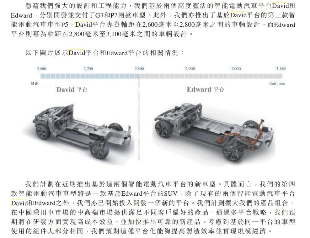 Xpeng supplier announcement reveals new model codenamed 'F30'