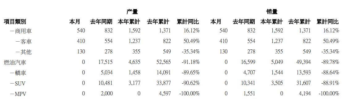 BYD discontinues production of fuel vehicles as it shifts entirely to NEVs