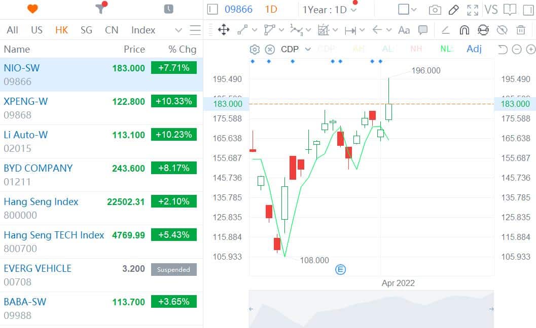 China EV stocks: Is an upward re-rating looming?