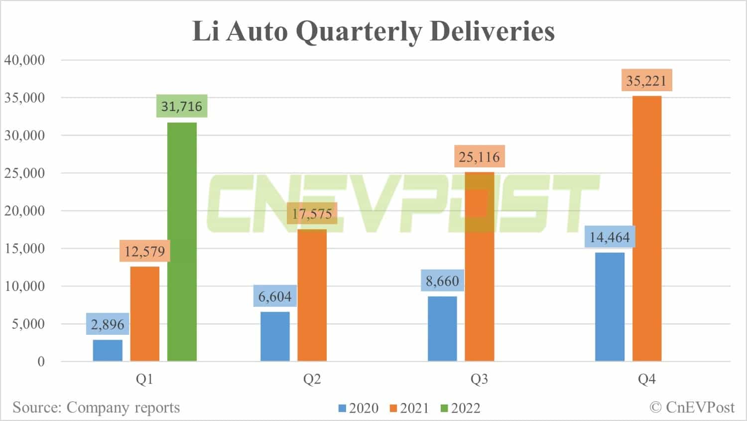 Li Auto to report Q1 earnings on May 10