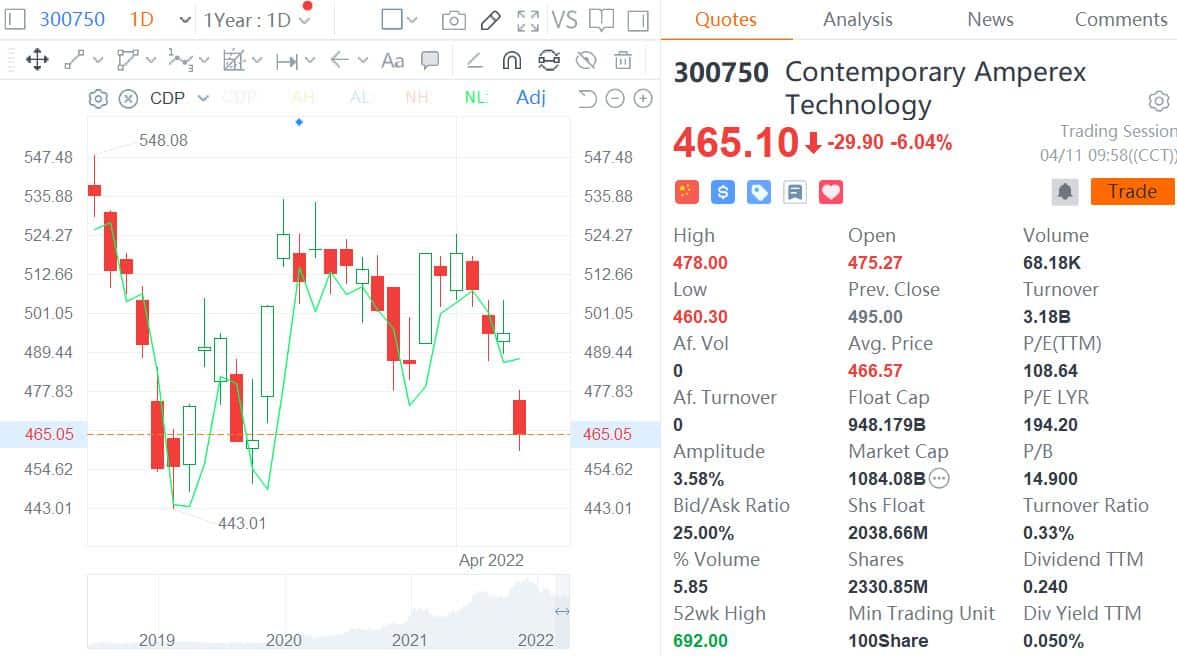 EV stocks plunge in Hong Kong as Covid curbs disrupt supply chain