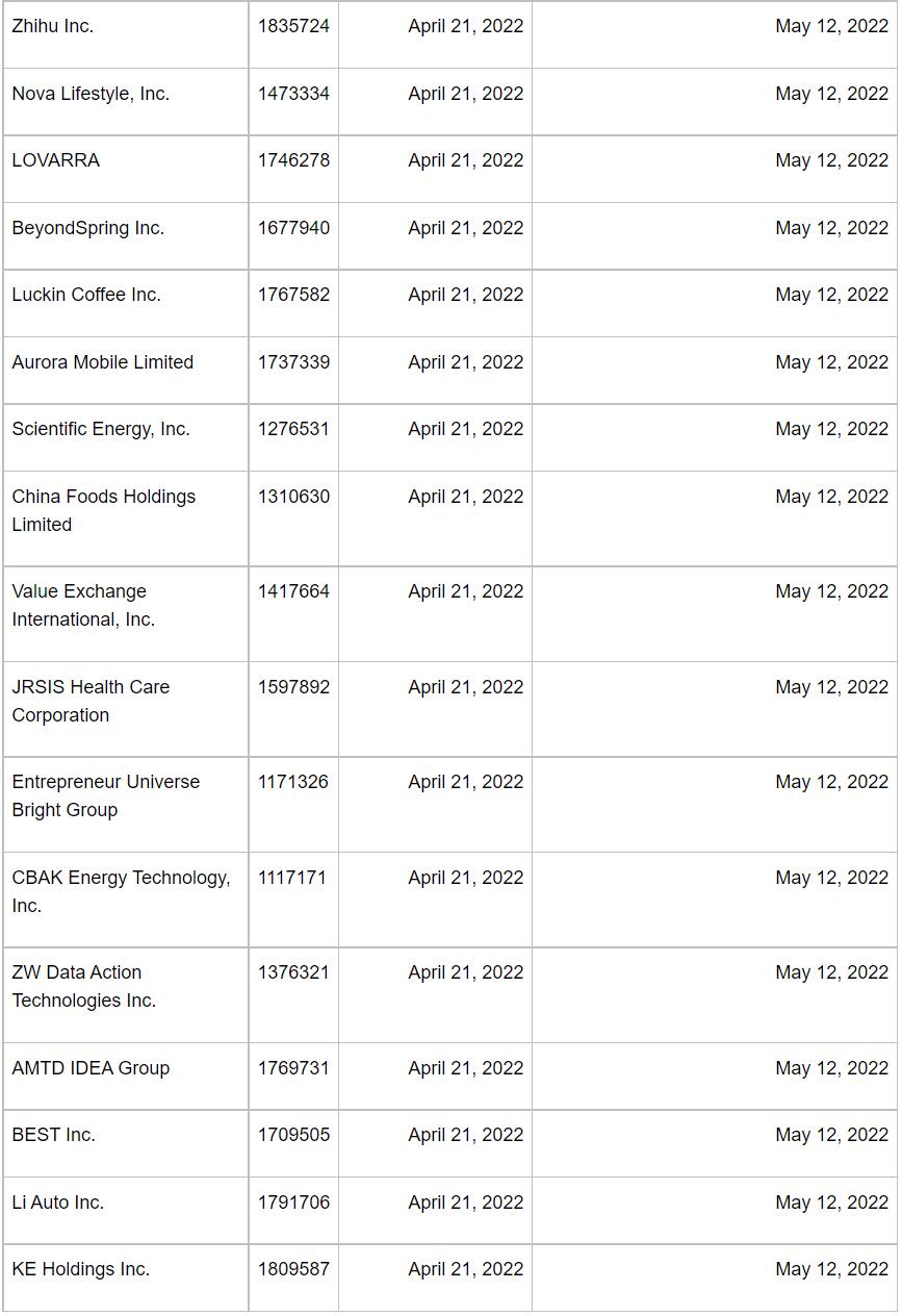 17 firms, including Li Auto, added to SEC list for possible delisting
