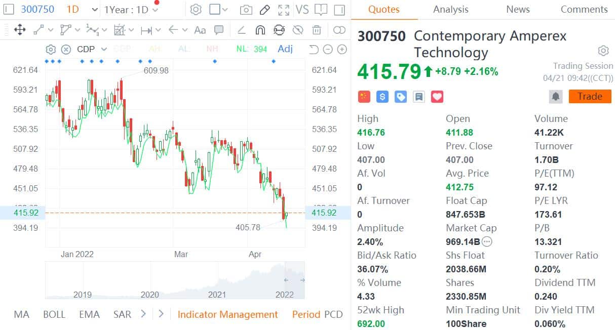 CATL acquires lithium exploration rights in east China's Jiangxi province