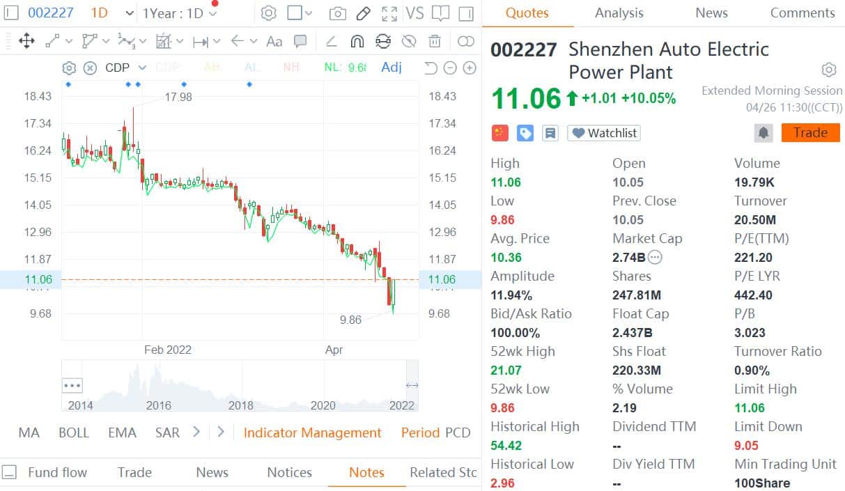 China drafting action plan to promote charging facilities along public roads