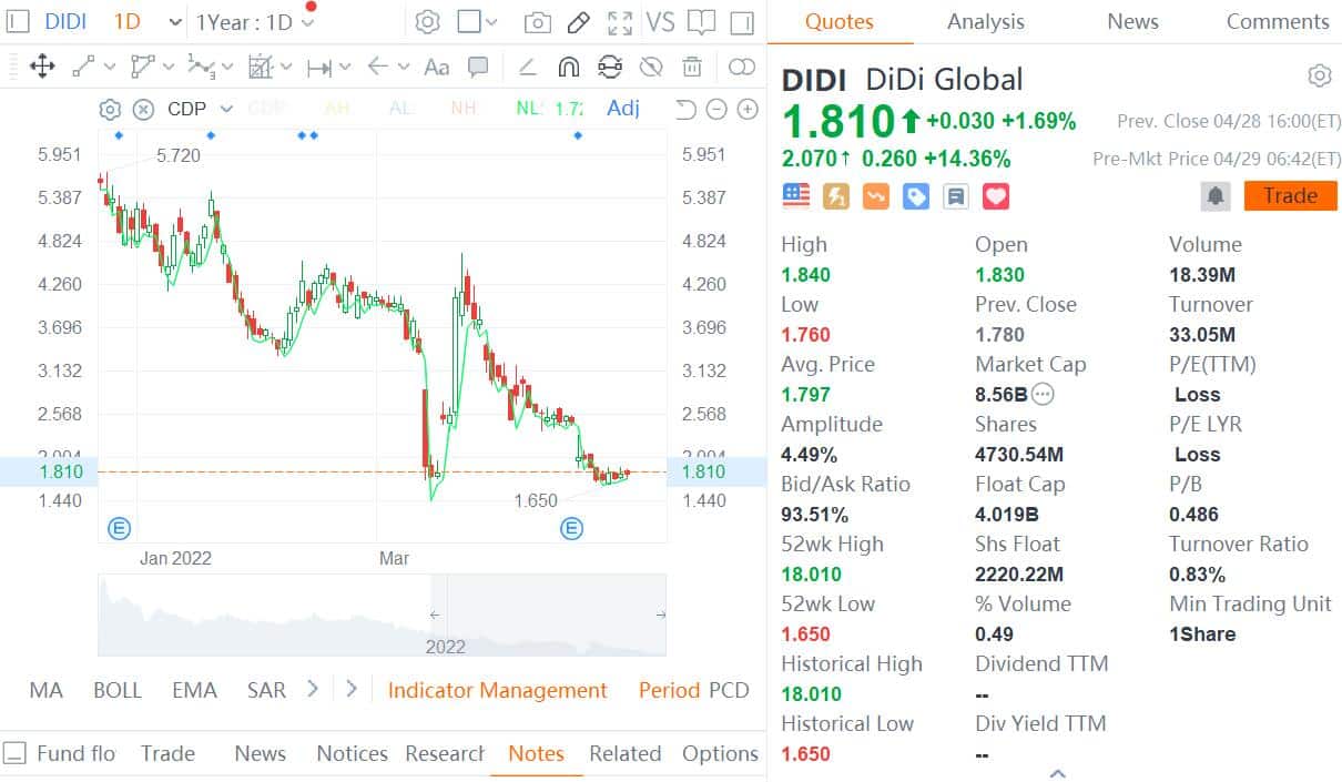 Didi said to have entered driverless truck space