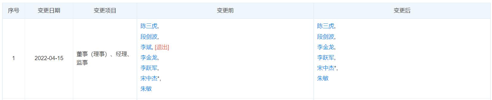 Nio's William Li exits from exec team of affiliated firm of ride-hailing platform Dida