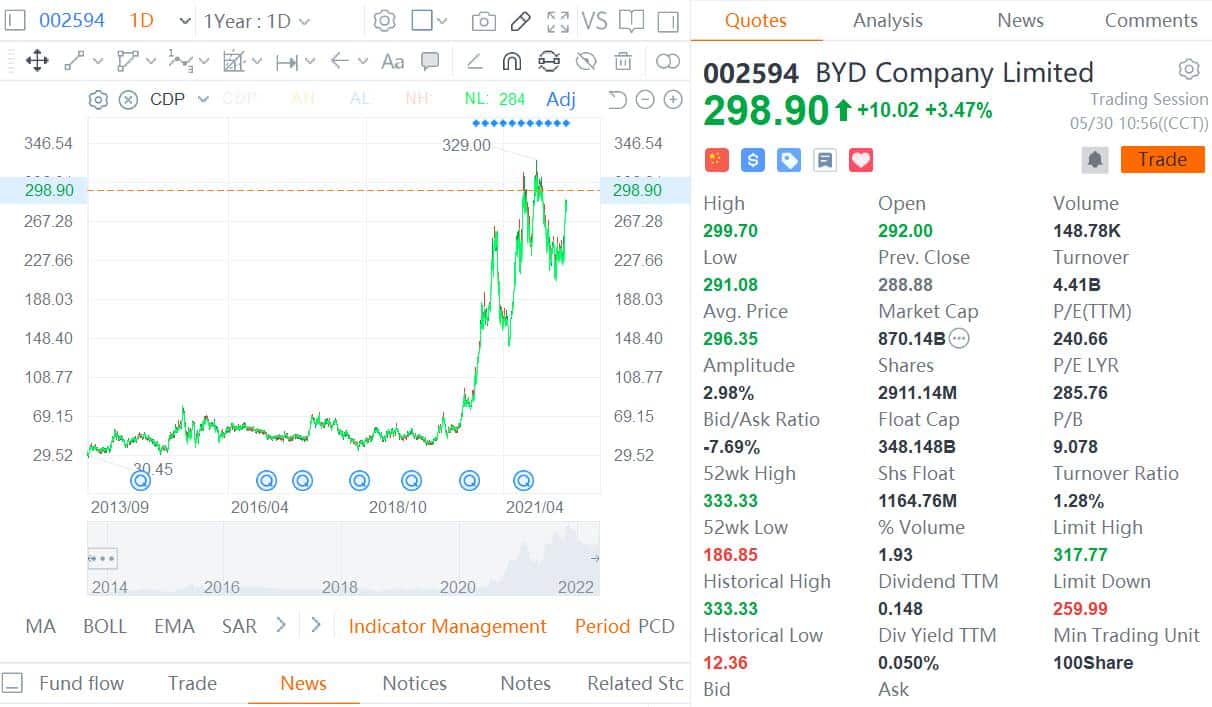 BYD booth at Shenzhen auto show attracts large crowd after Seal starts pre-sale at perfect timing